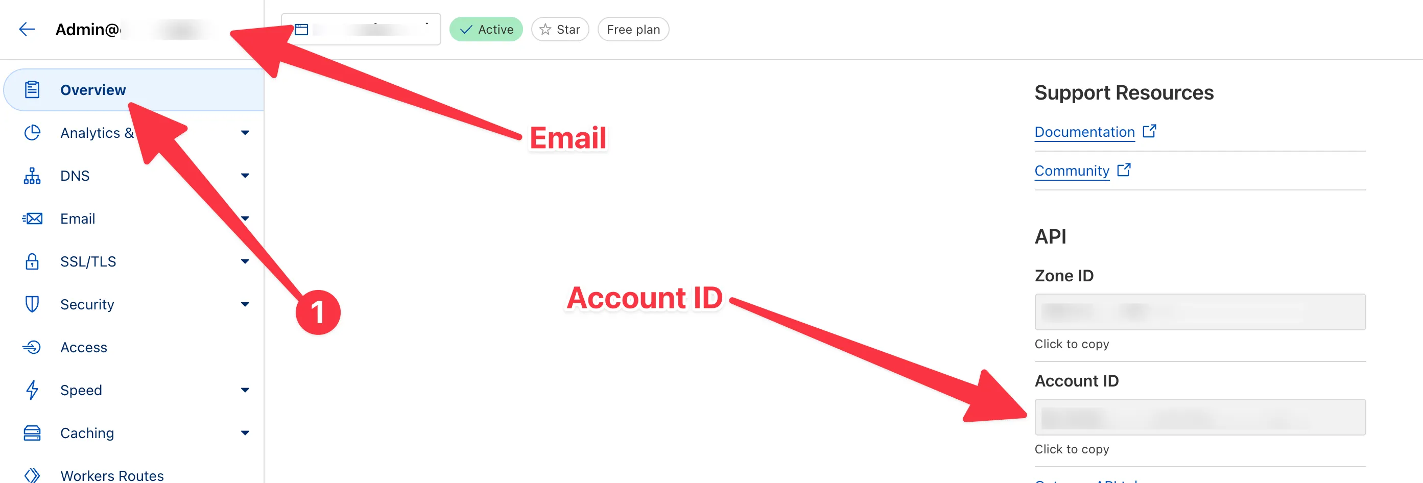 Get Cloudflare email and account id